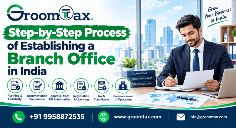 Step-by-Step Process of Establishing a Branch Office in India